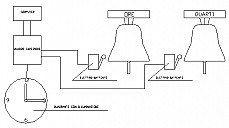 Schema Orologio da Torre